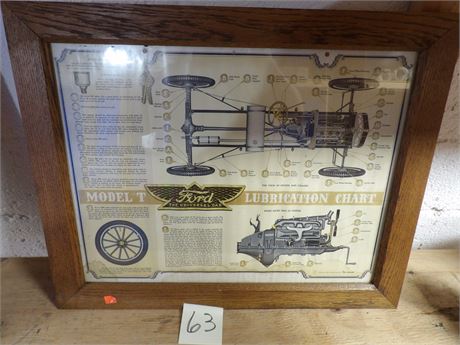 FORD MODEL T CHART